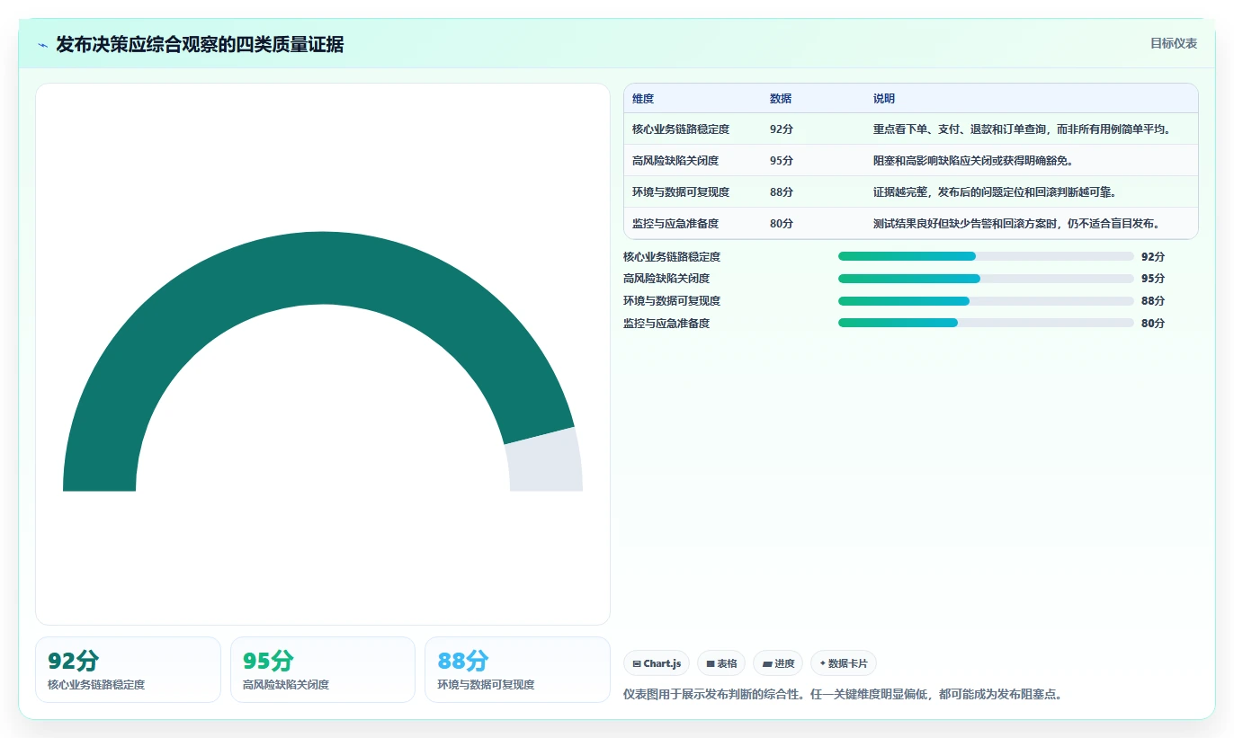 掌握软件测试步骤：7个关键阶段助你成为测试大师