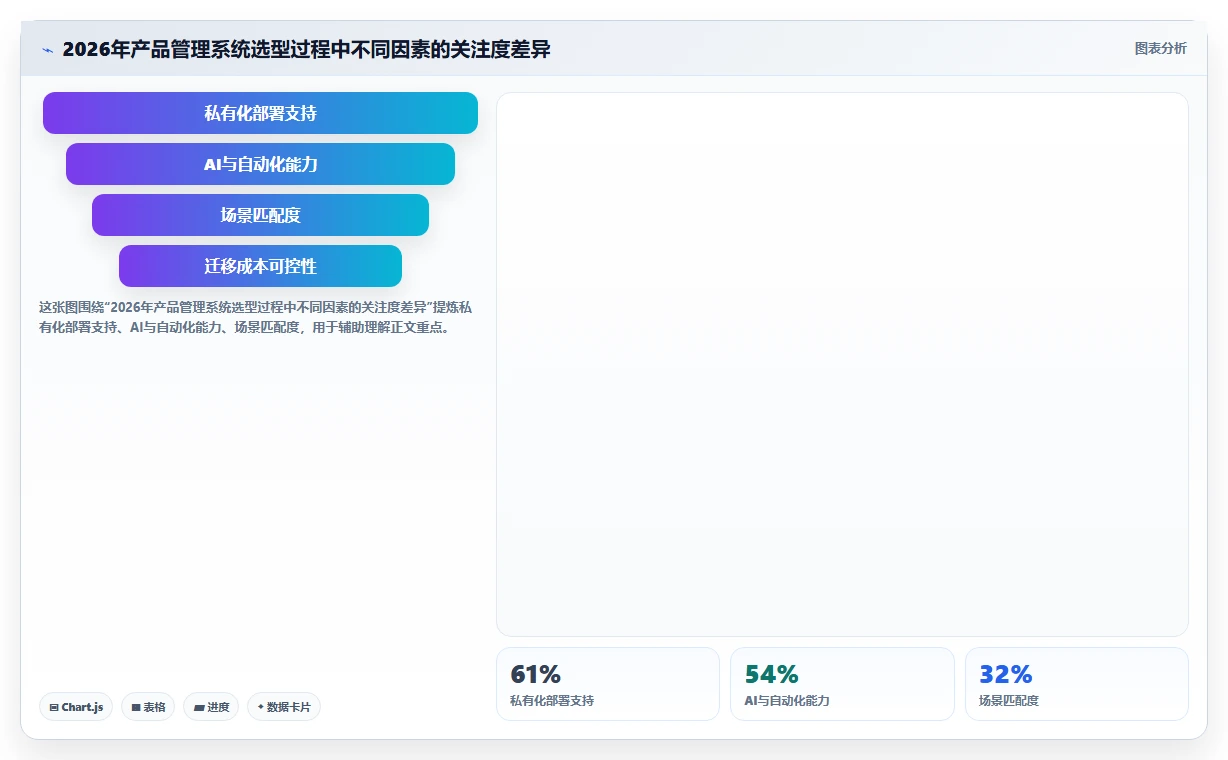 2026最好的产品管理系统评测：从场景需求出发的选型方法与清单