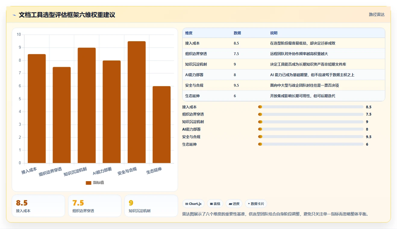 远程协作新趋势:2026年最受欢迎的8大团队使用的文档工具