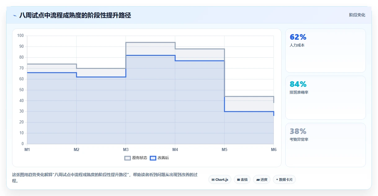 2026 年金融项目管理软件选型指南：7 款主流工具深度对比与实施建议