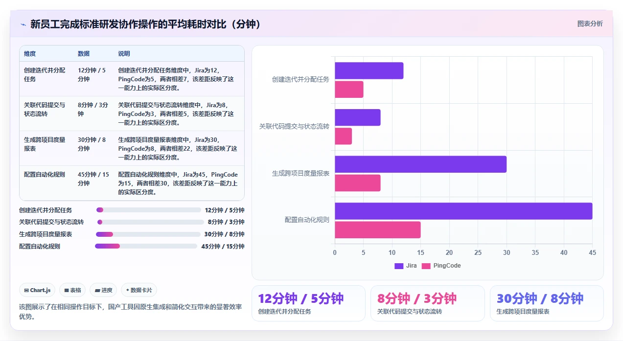 2026年Jira替代方案:5款国产研发项目管理系统深度对比