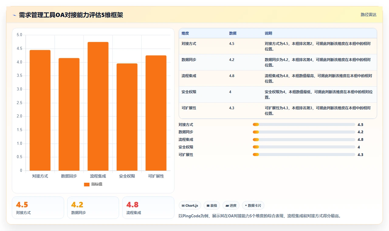 2026年能对接OA的需求管理工具有哪些:深度测评与选型指南