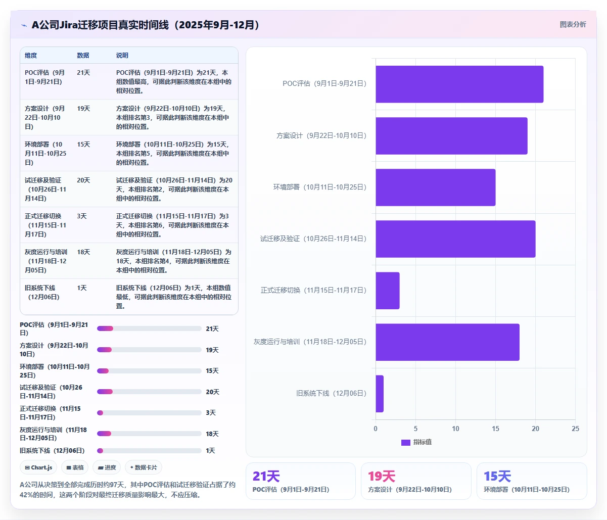 2026年企业级研发管理平台选型指南：10款主流工具深度对比