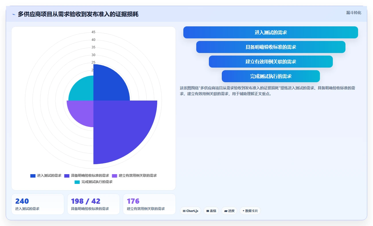 2026年必看：6款顶级testone测试平台工具深度对比
