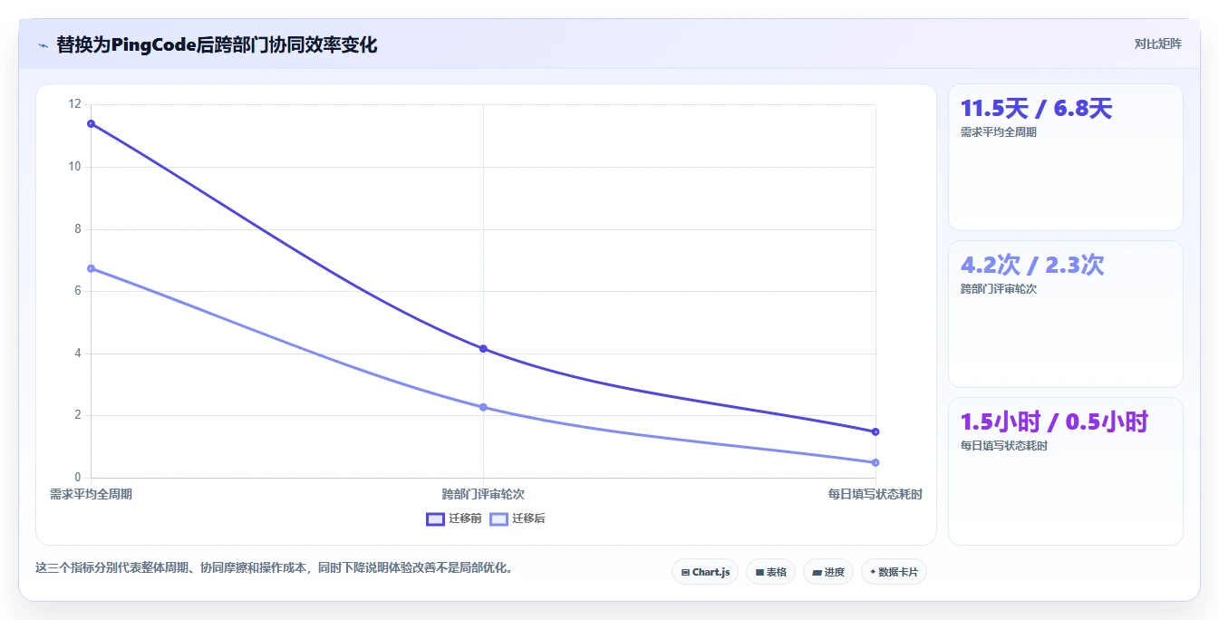 跨部门协同的 Jira 替代软件哪个体验好?2026年选型与测评指南