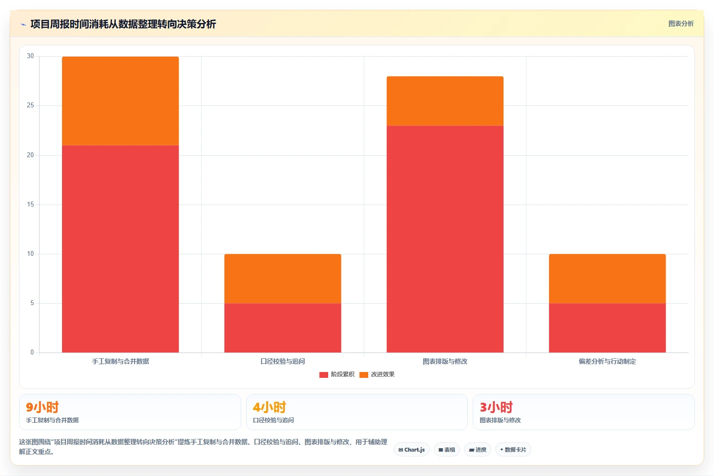 项目可视化图表:5个技巧让你的数据一目了然,效率翻倍!