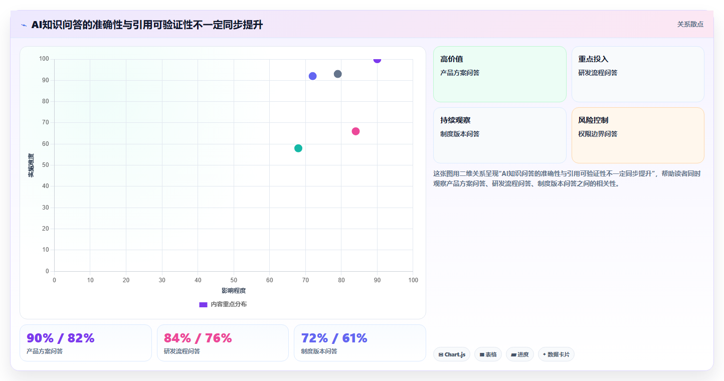 2026年最具潜力的5大超级文档软件:哪个最适合你的团队?