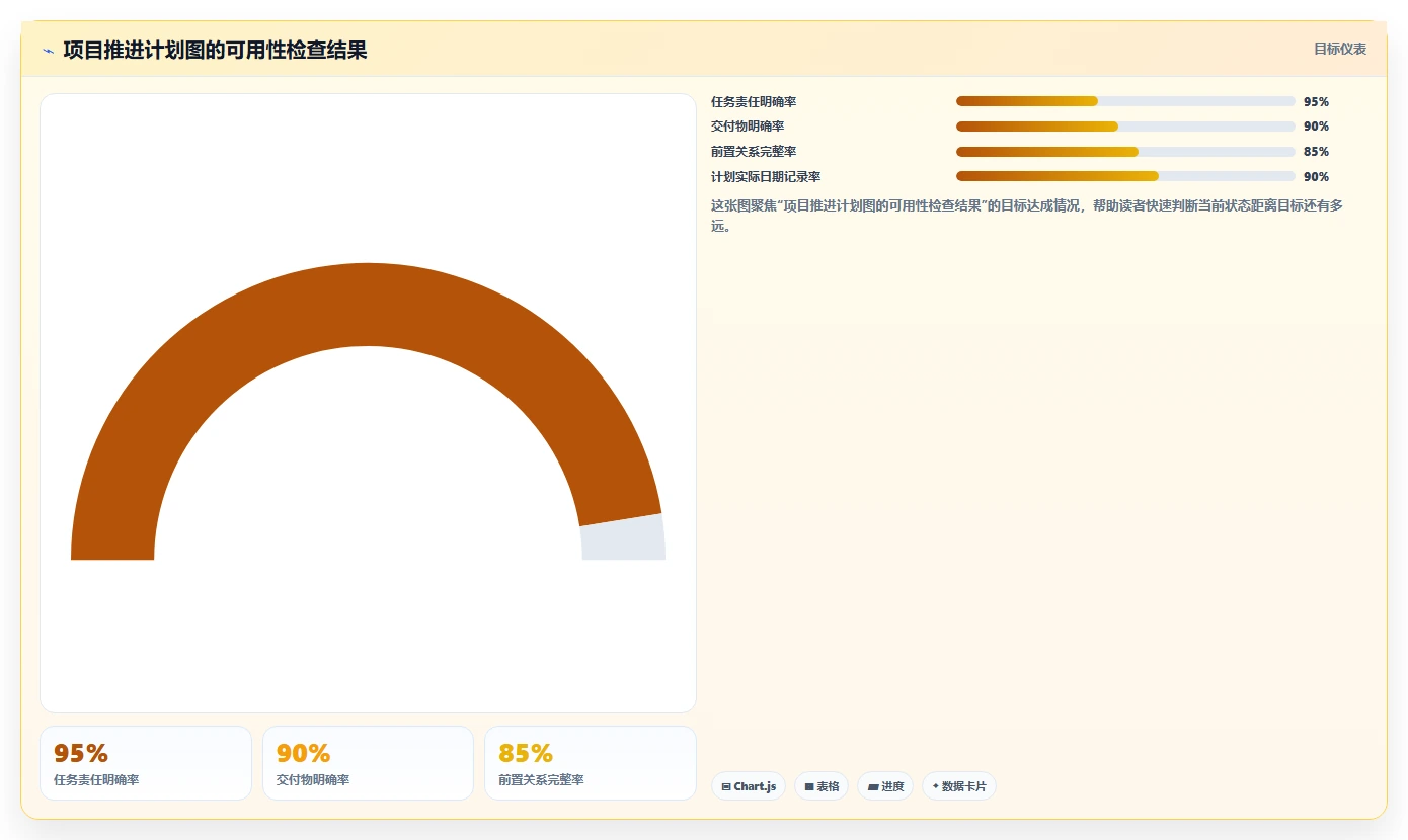 如何制作一份完美的项目推进计划图?5个步骤让你的项目事半功倍