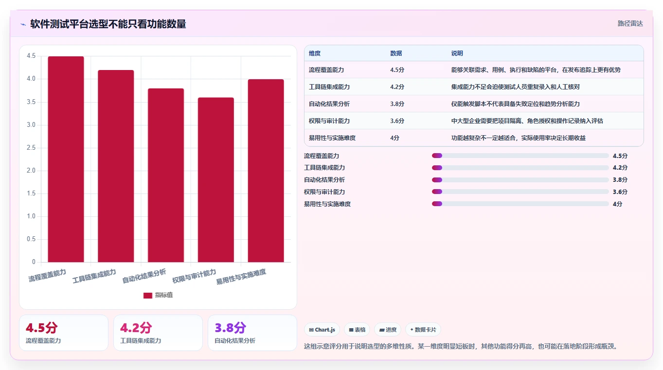 如何选择最佳软件测试平台？5大关键因素助你提升测试效率