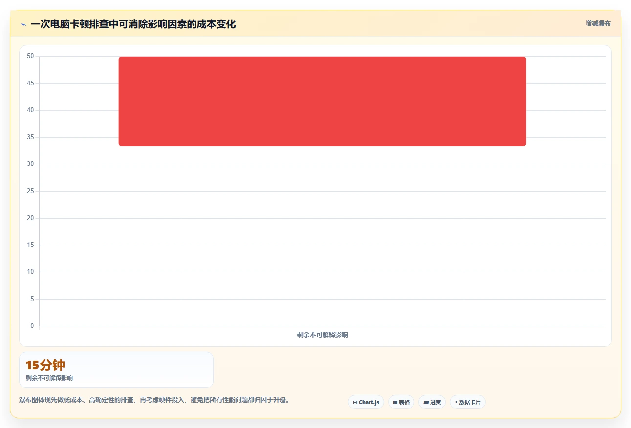 揭秘最全面的电脑功能测试工具:让你的PC性能飙升!