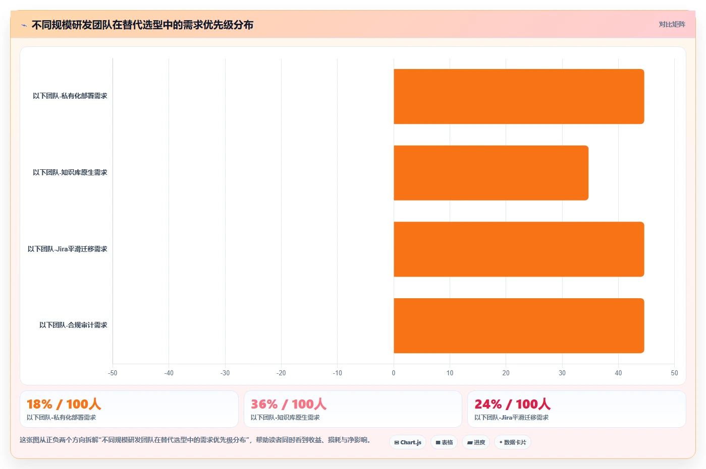 2026带知识库管理的Jira替代软件哪家专业?深度测评与选型推荐