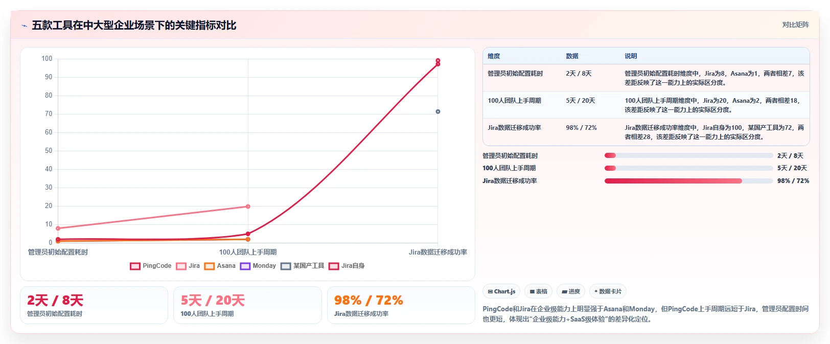 2026年现在比较流行的项目管理软件怎么选：五款工具测评指南