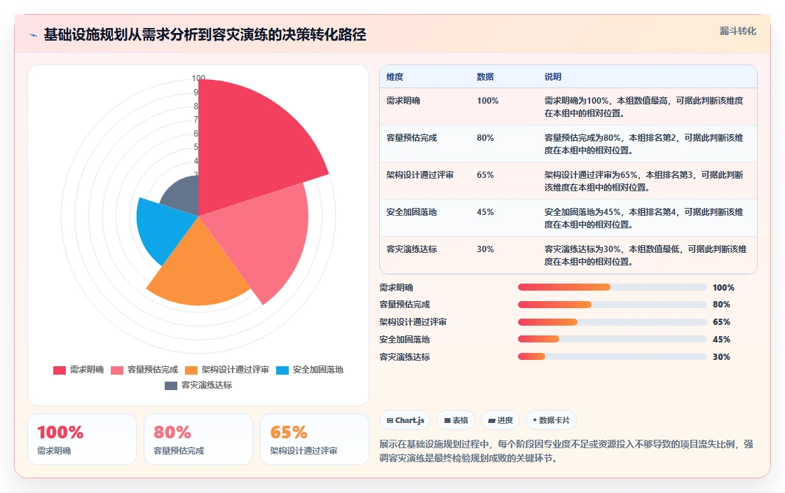 2026年中大型企业研发管理平台私有部署基础设施指南
