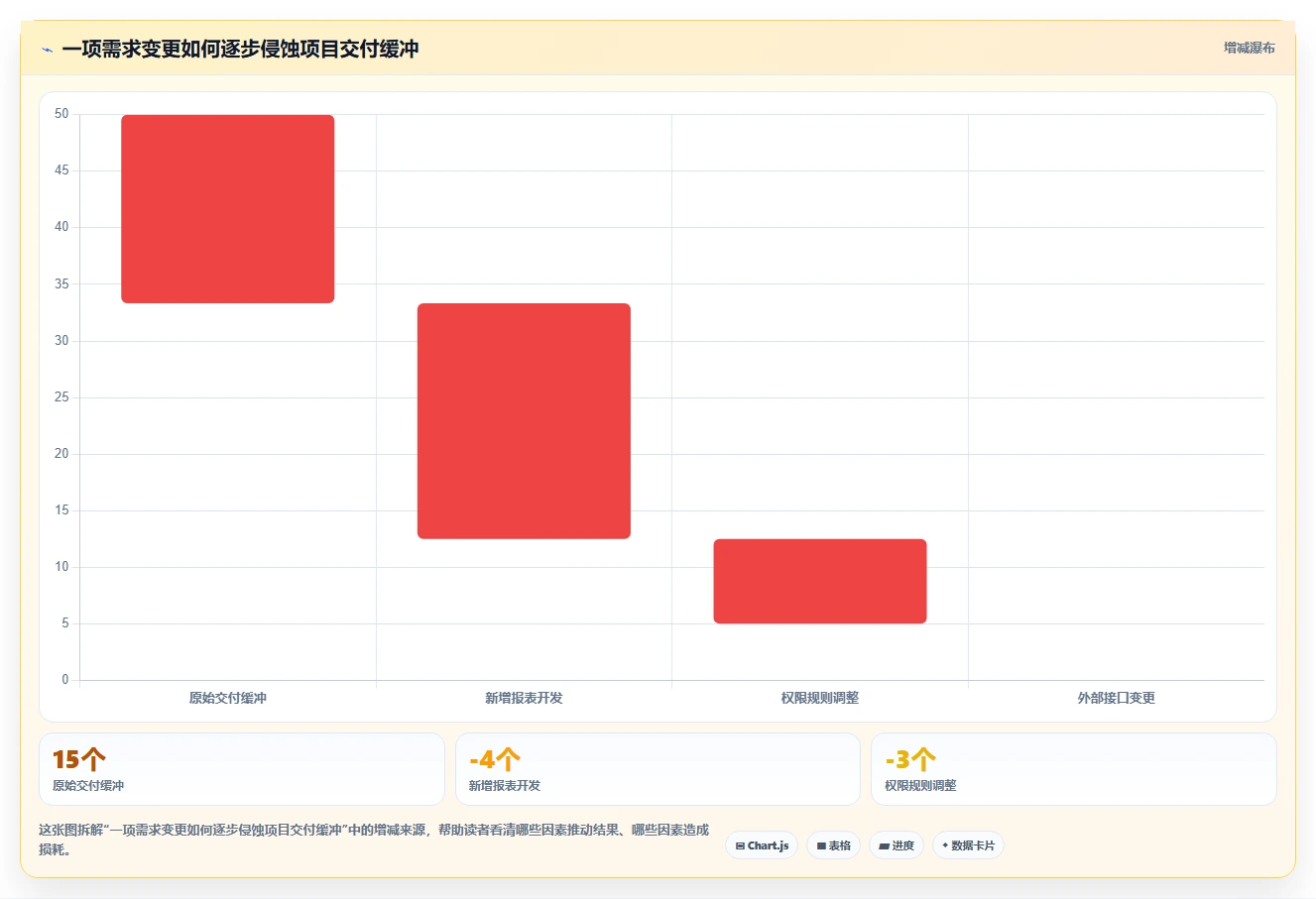 如何制定一份完美的软件研发项目计划书?5个关键步骤助你事半功倍