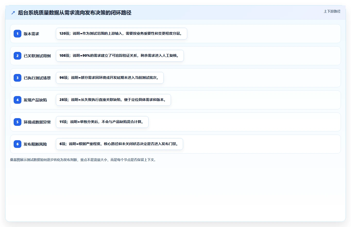 项目管理新趋势：2026年[numberone后台管理系统]项目测试用例工具选型指南