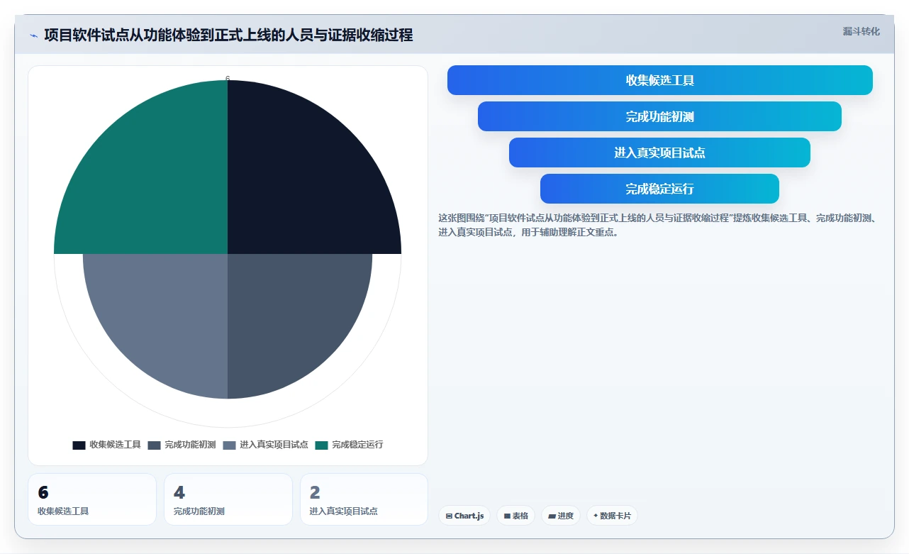 2026年国内项目管理软件评测:6款主流工具选型指南