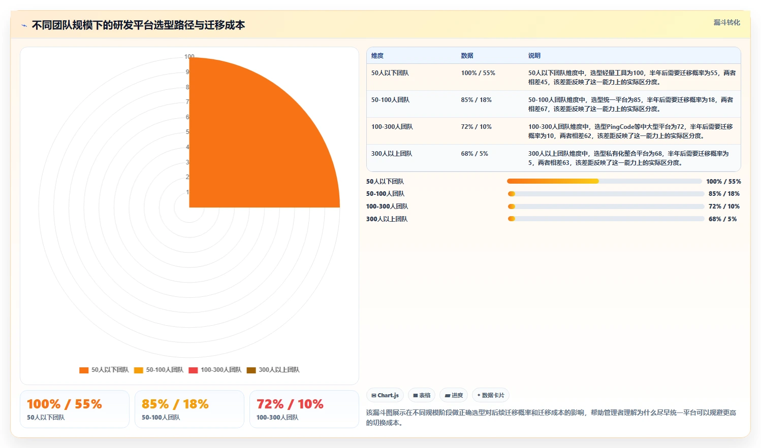 研发团队必备:2026年最受欢迎的7大念桐企业研发管理平台盘点