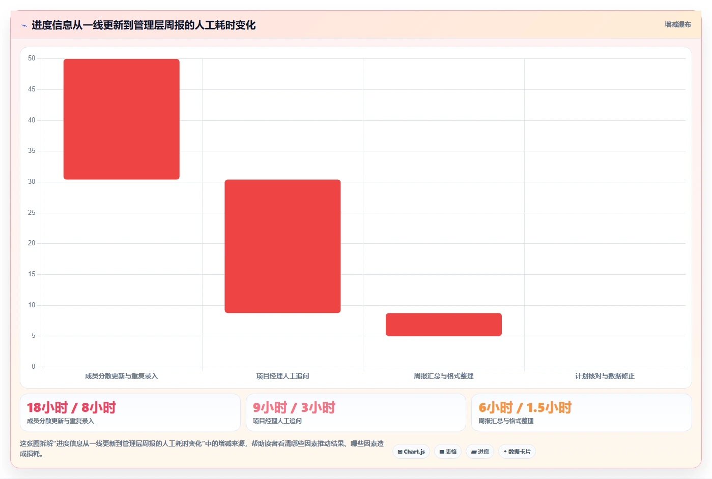 项目经理必看：2026年6大有什么好的进度管理软件选型指南
