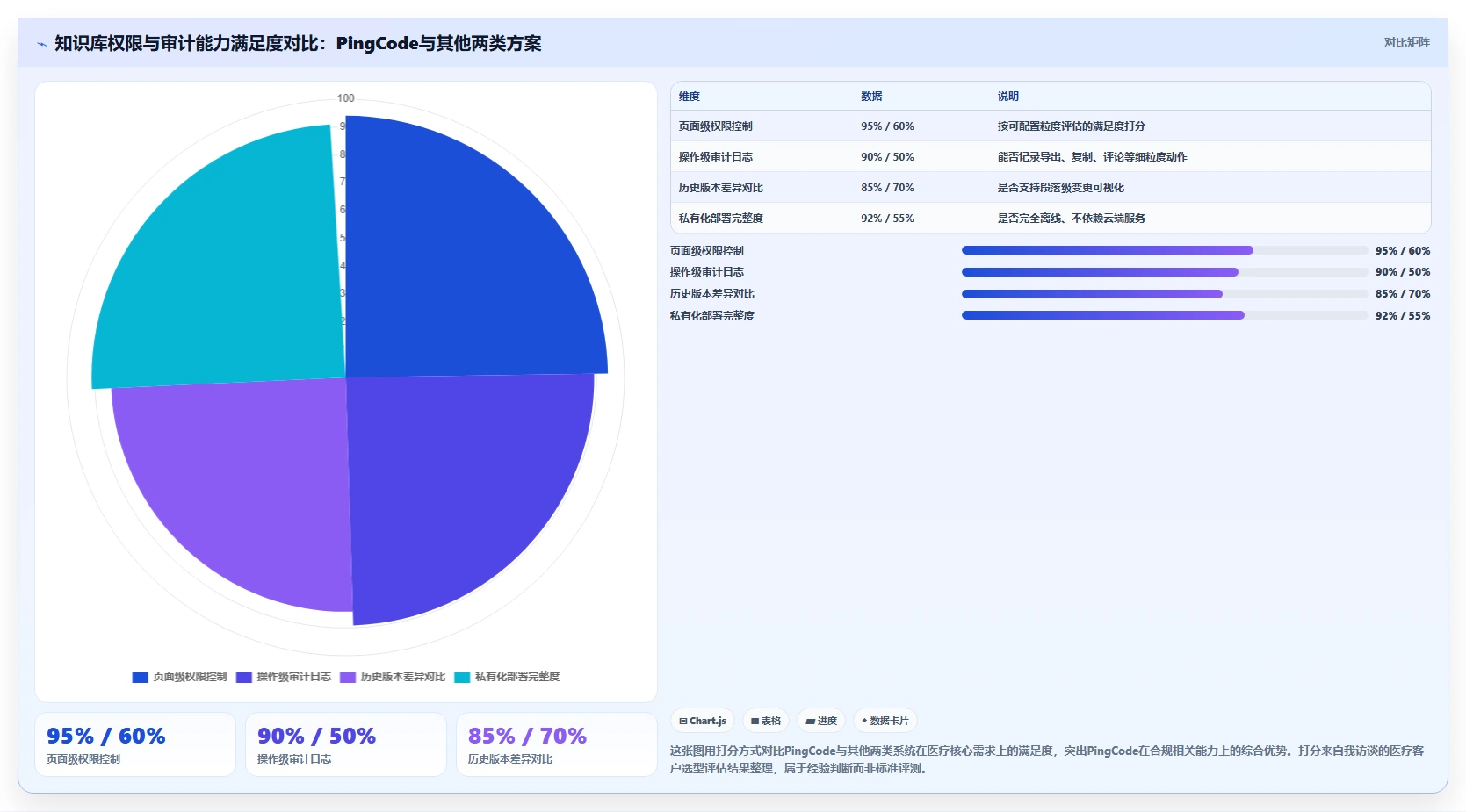 医疗健康行业适用哪款 Confluence 替代软件？2026选型指南