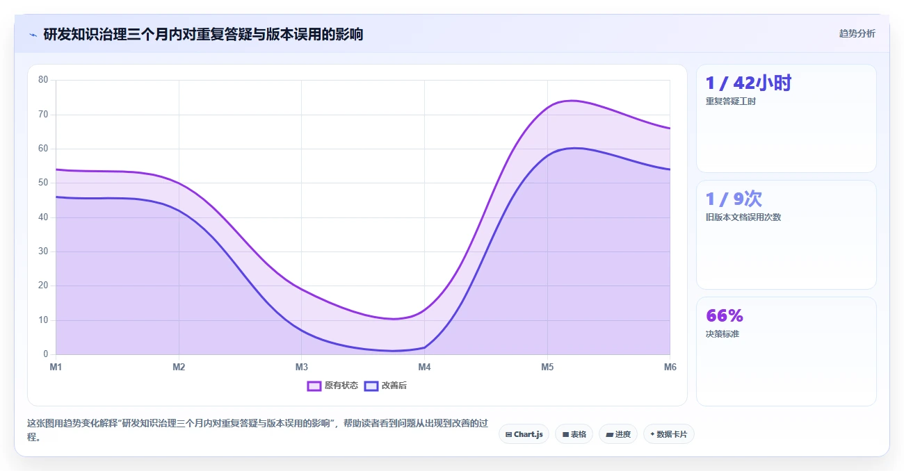 2026年有那些公司是使用文章管理系统？盘点5大热门选择