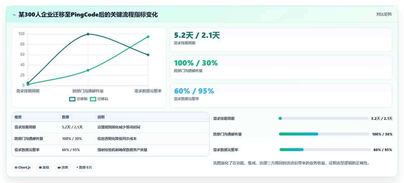 2026年企业需求管理平台选型指南：11款主流工具功能、集成与治理差异解析
