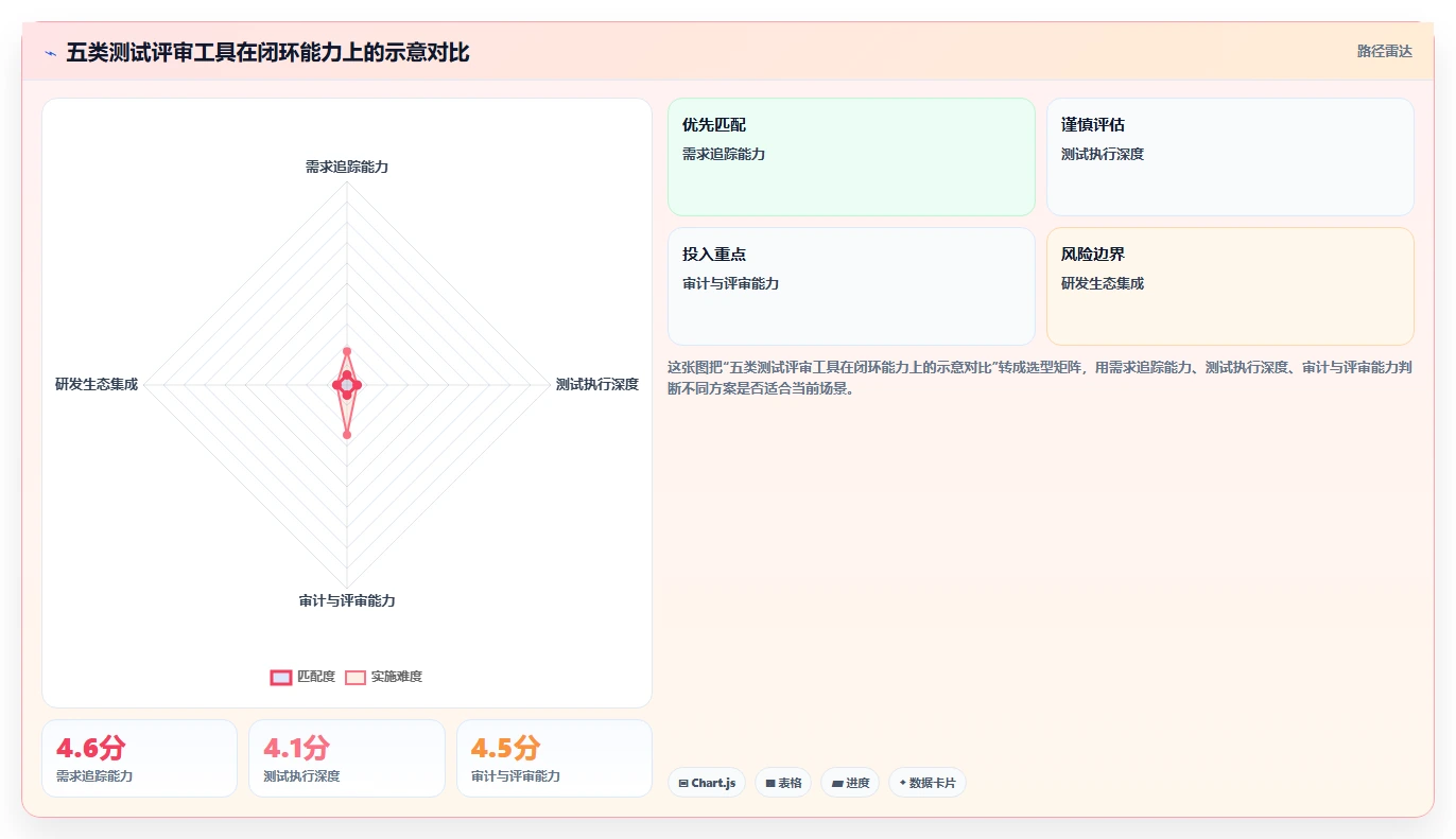 项目管理新趋势：2026年不可错过的5大测试评审工具对比
