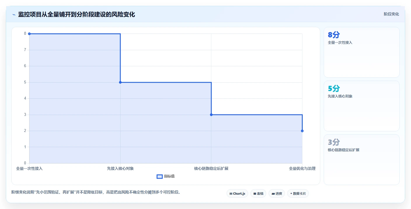 如何打造一个高效的监控系统项目?5个关键步骤助你事半功倍