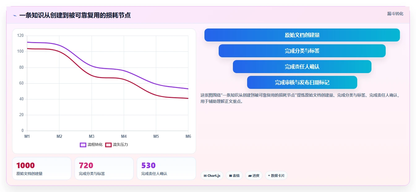 2026年知识库通常表结构大盘点:6款最佳工具推荐