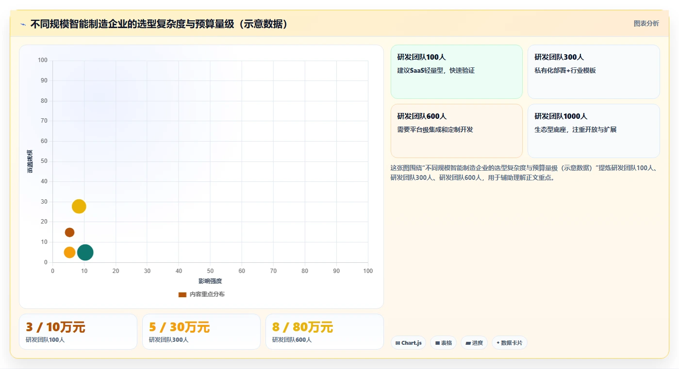 2026年智能制造行业研发管理软件深度测评与选型指南