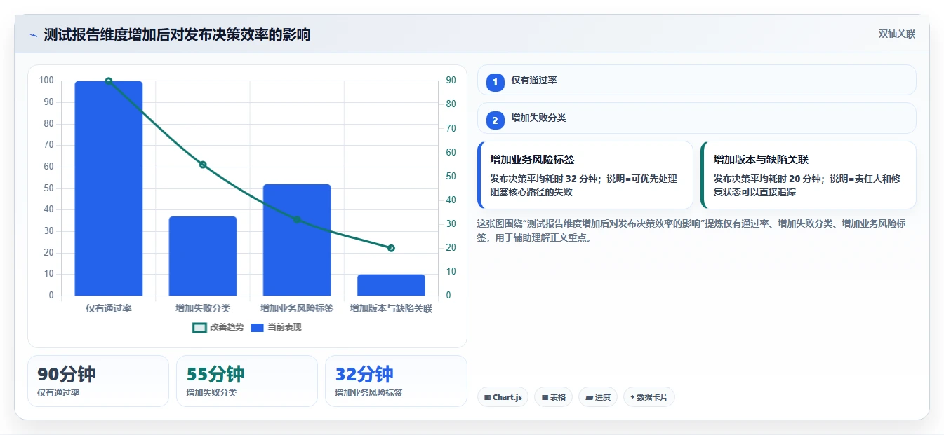 从新手到专家:2026年前端UI用户界面测试工具选型完全指南