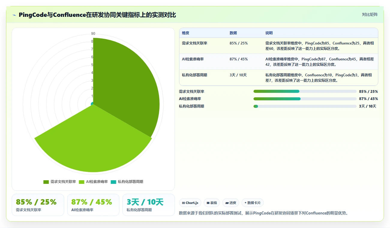 2026年Confluence替代方案：10款研发团队知识库工具选型指南