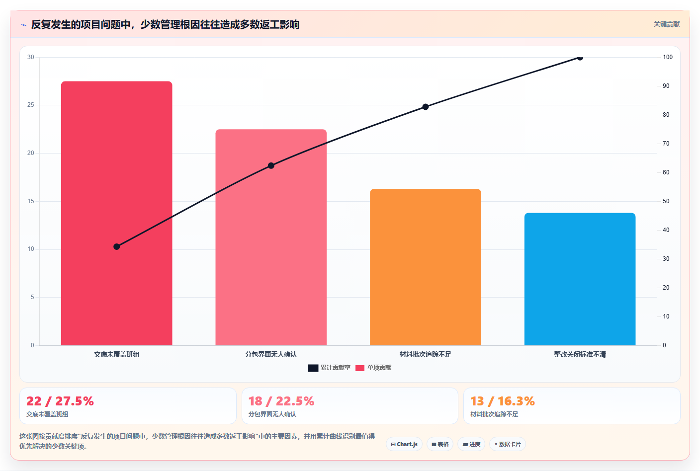 解密项目质量安全管理问题：5大策略助你打造无懈可击的项目