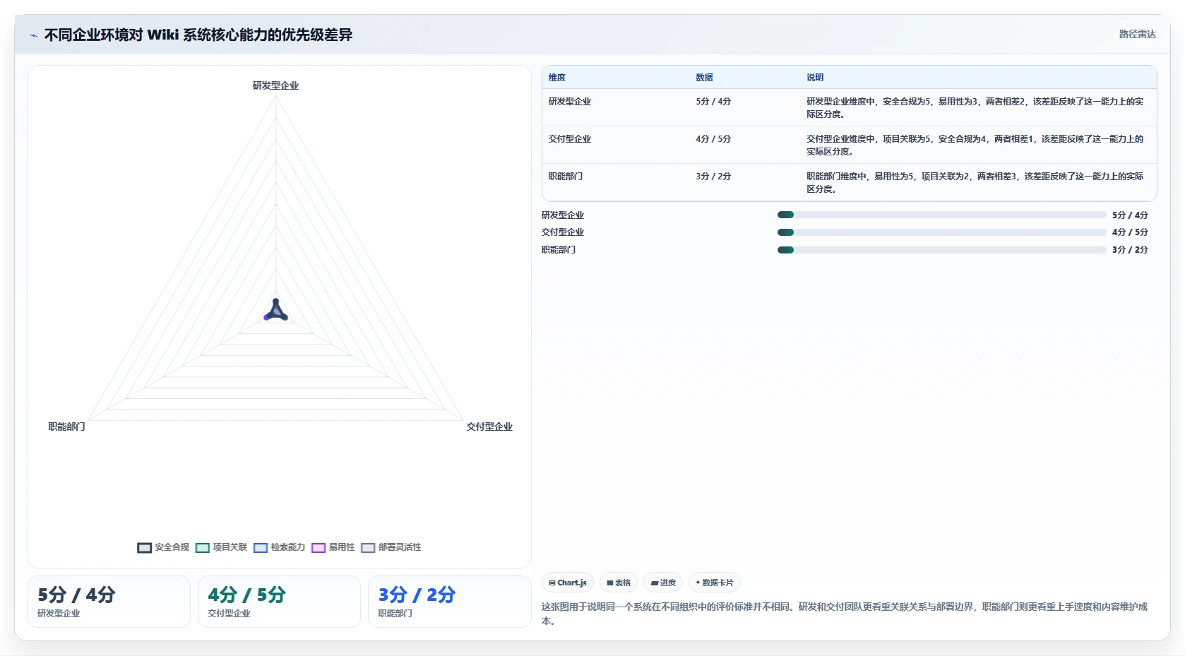 如何选择适合你的华为wiki系统？2026年最新选型指南