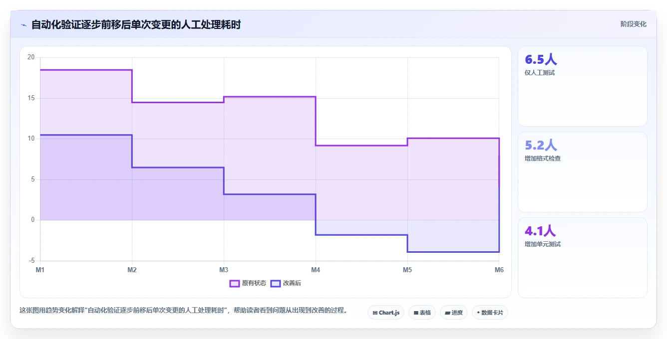 10大必备软件库合集，让你的开发效率翻倍！