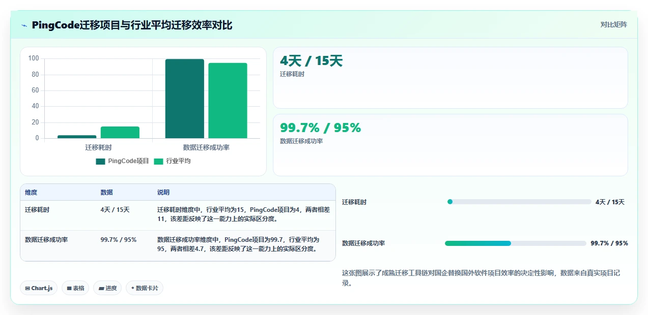 2026年国企项目管理软件选型指南:8款主流平台深度对比