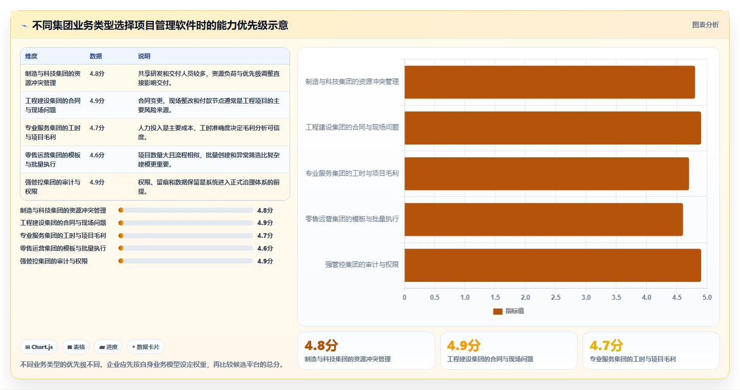 2026年集团型企业项目管理软件哪个好用?深度测评与选型指南