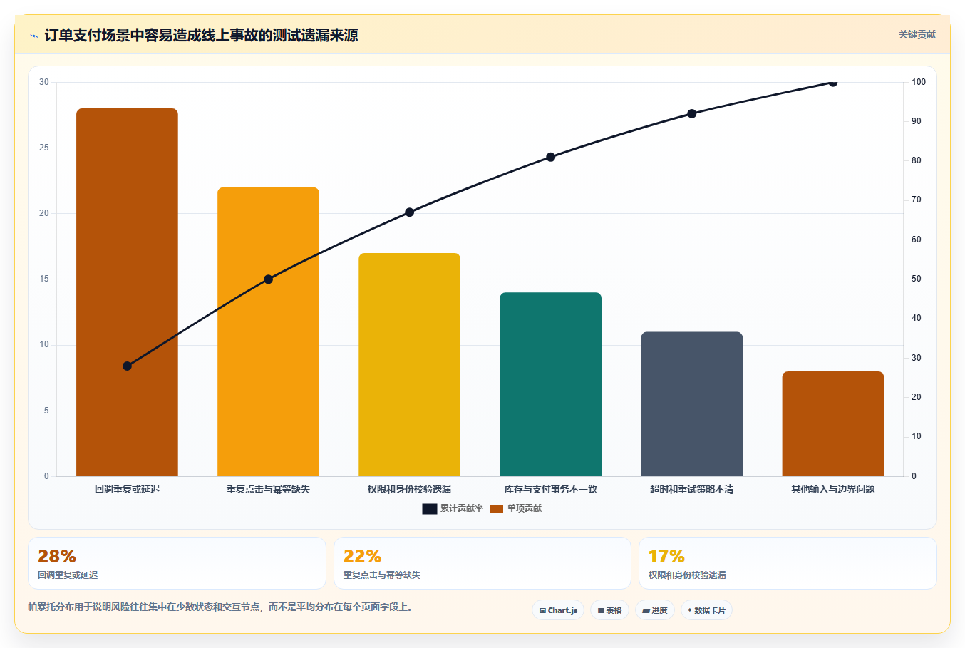 测试需求规格说明:如何确保软件质量的关键步骤