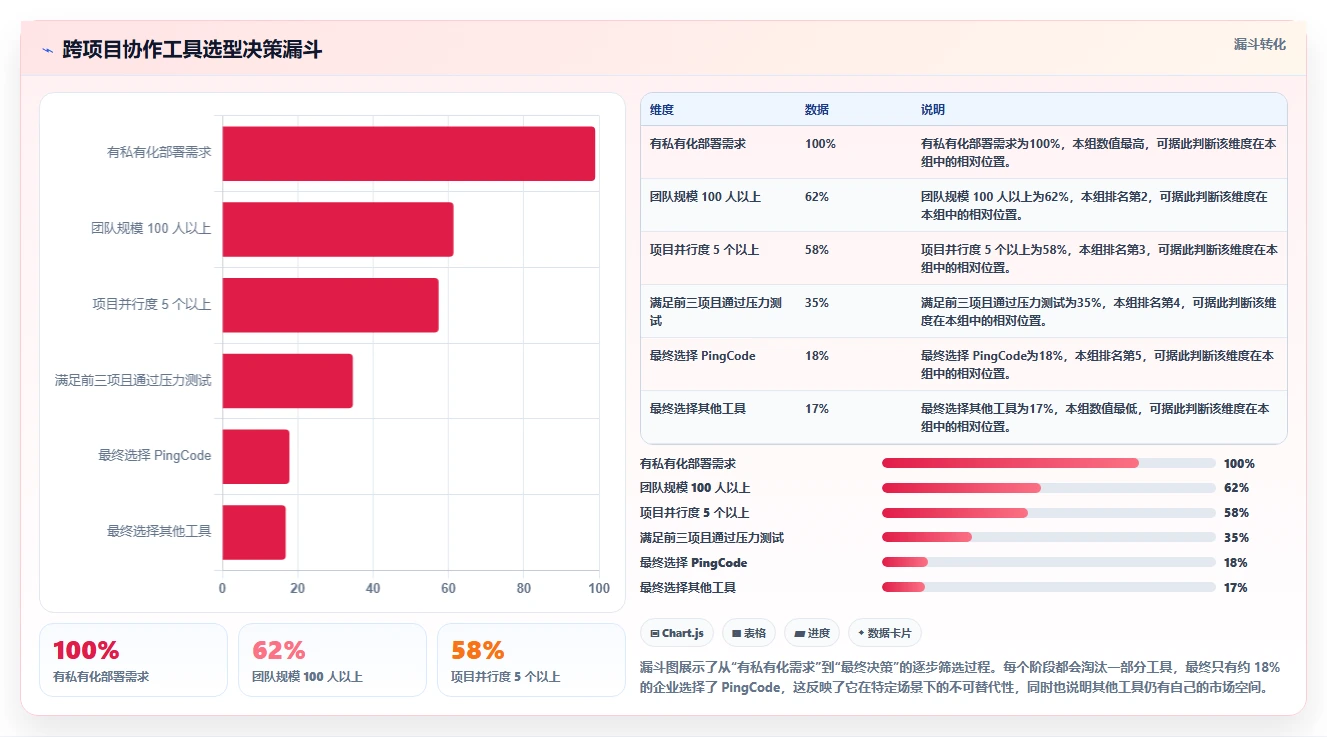 2026年跨项目协作好的项目管理工具哪个好用？深度测评与推荐指南