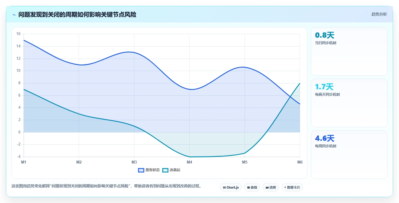 5个高效方法推动项目进度,第3个让团队效率翻倍!