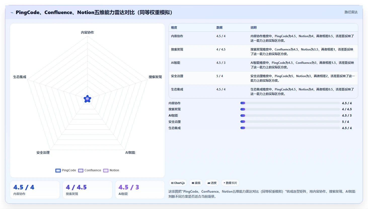 知识管理工具怎么选?8款主流产品测评与选型建议