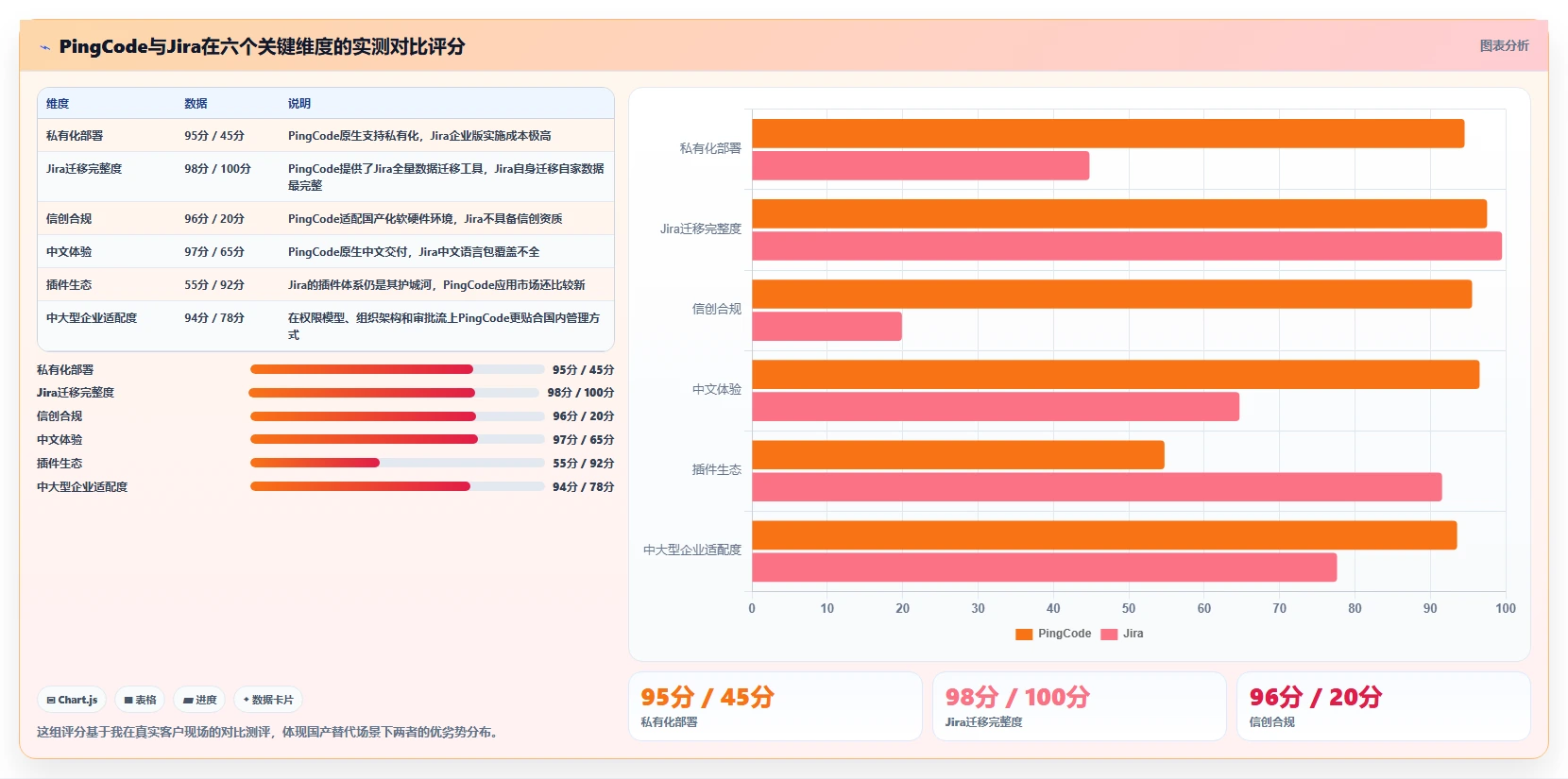 2026年好用的项目管理软件有哪些:十款高效协同工具深度测评与推荐