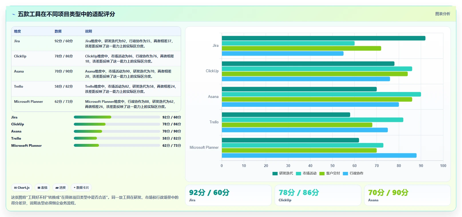 2026年高性价比项目管理工具测评：5款高性价比项目管理软件推荐