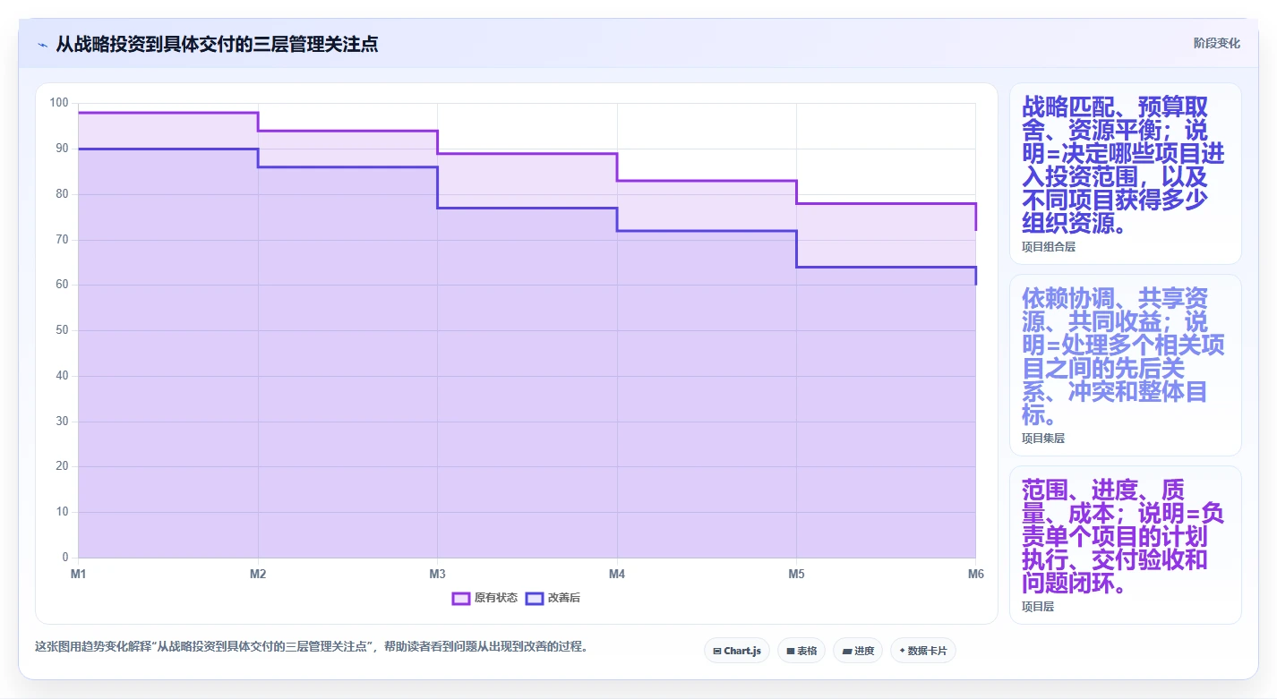 揭秘项目管理利器：项目集和项目组合举例，让你的团队效率翻倍！