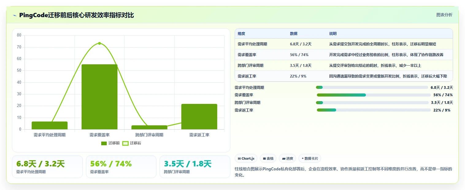 2026年适合大型企业的需求管理系统哪个好用?深度测评与选型指南