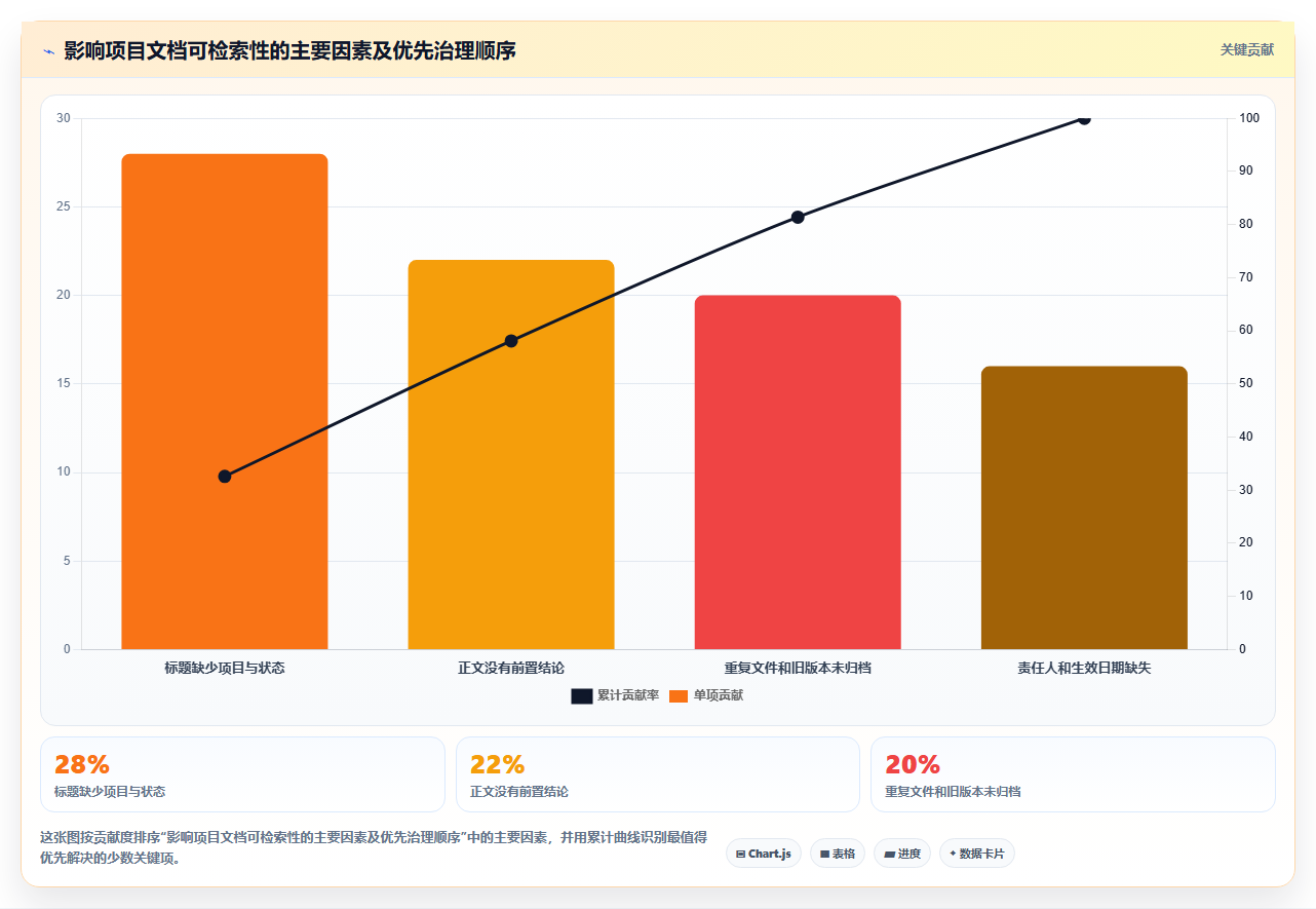 项目协作新趋势：2026年不可错过的5大文档上传在线编辑神器
