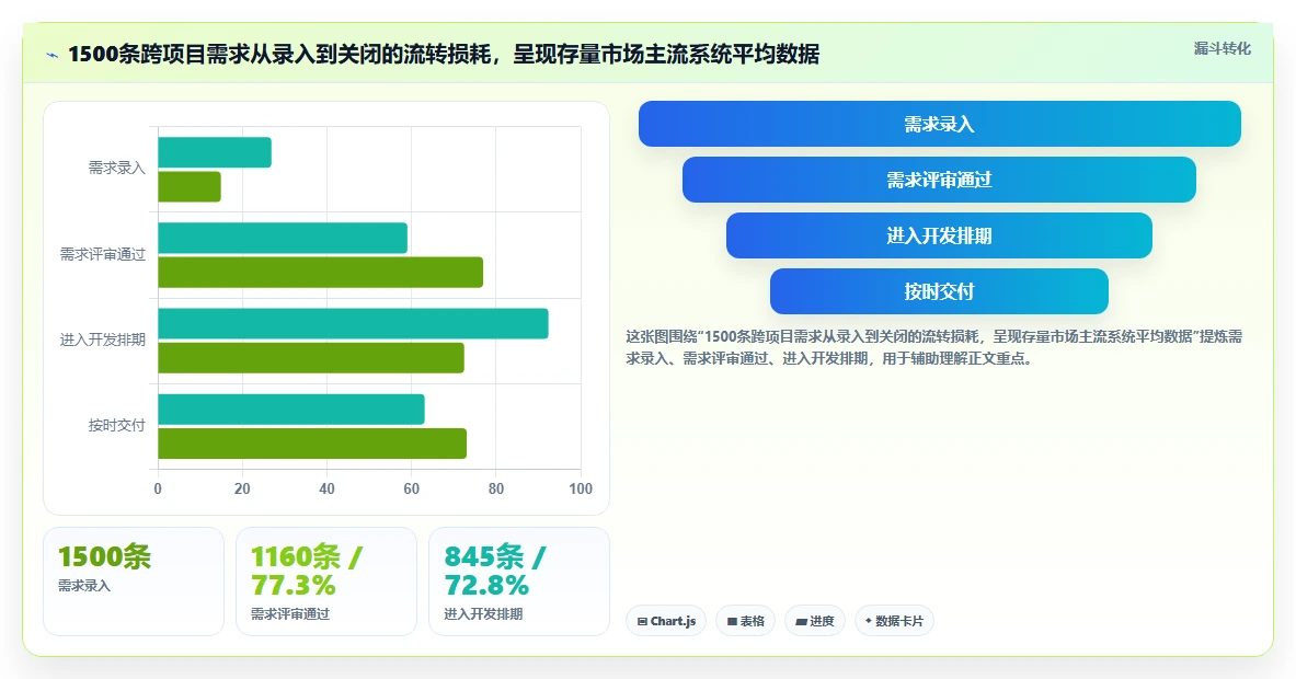2026年跨项目协作高效需求管理系统深度测评与对比分析
