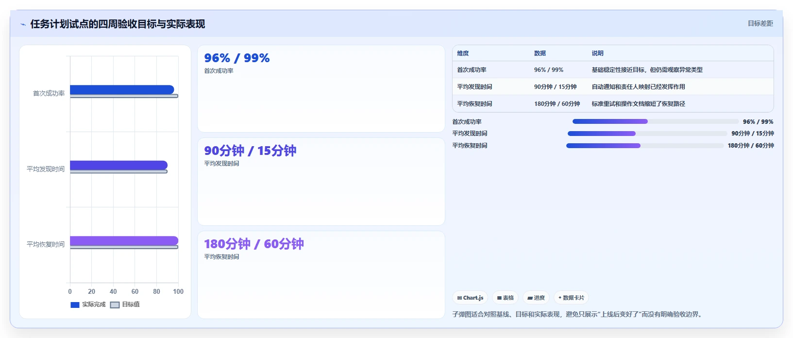 项目管理新趋势：2026年最值得尝试的5款bat任务计划程序