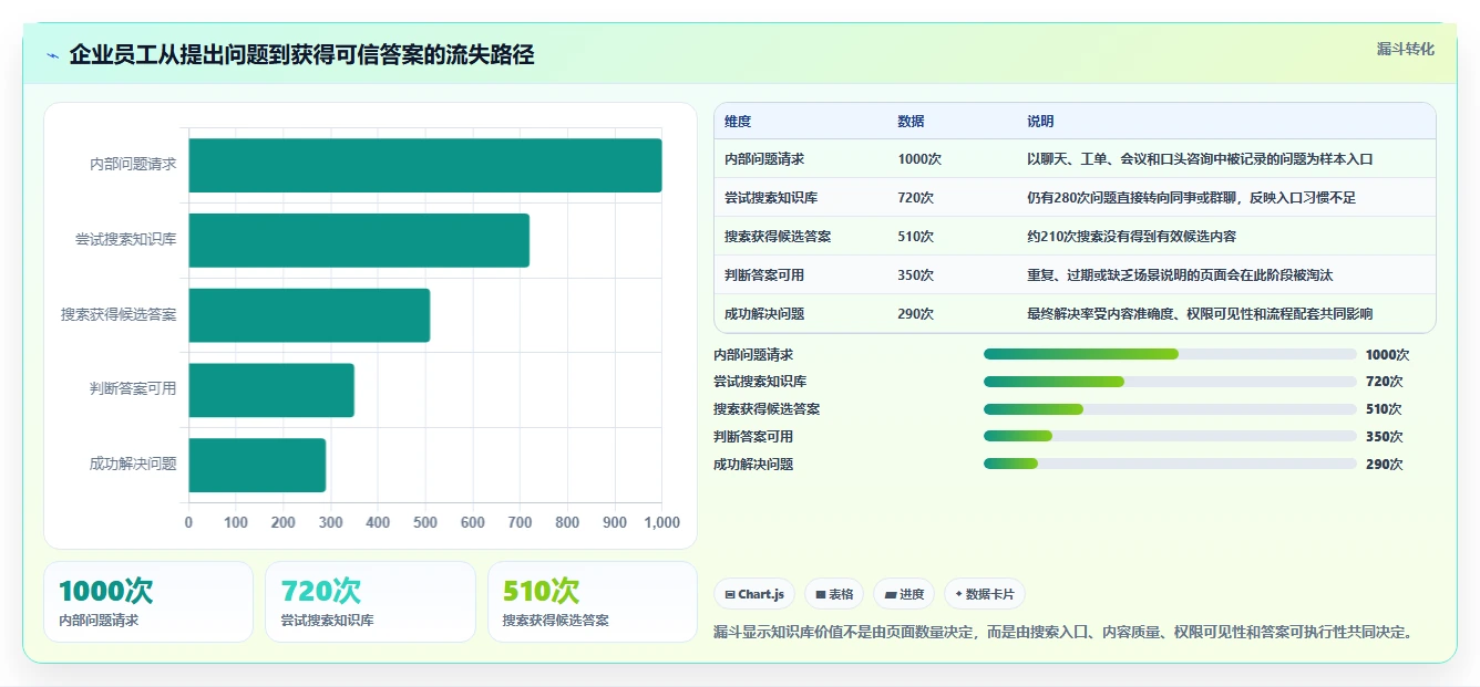 企业知识管理革新:2026年最值得投资的5款托管型知识库