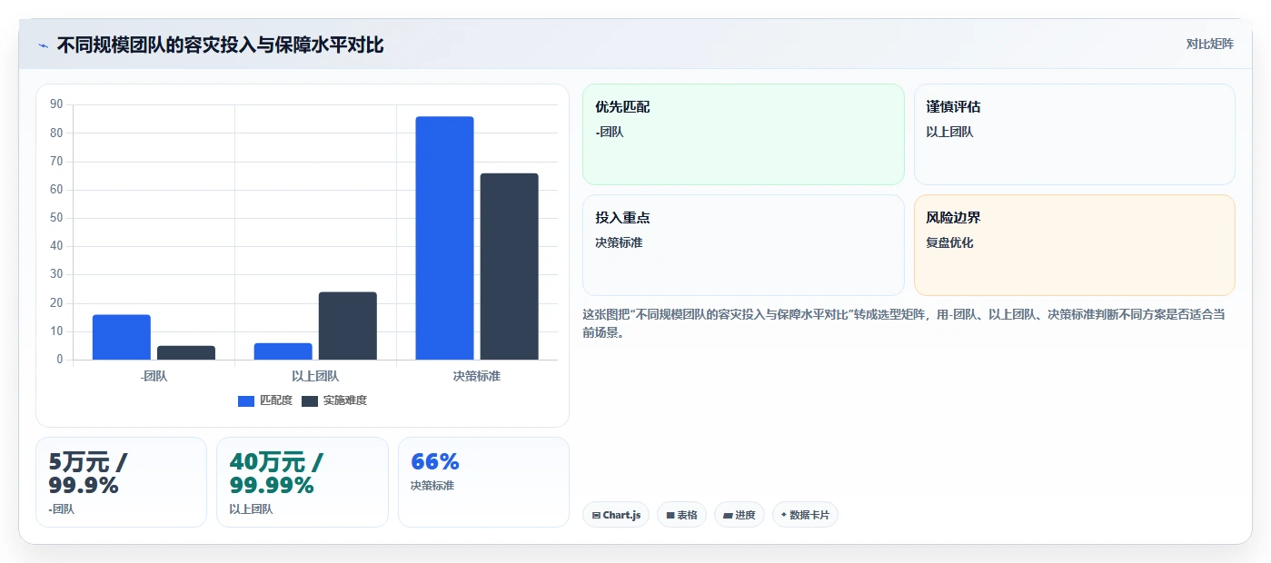 2026年研发项目管理系统选型:高可用与容灾从指标到落地方案