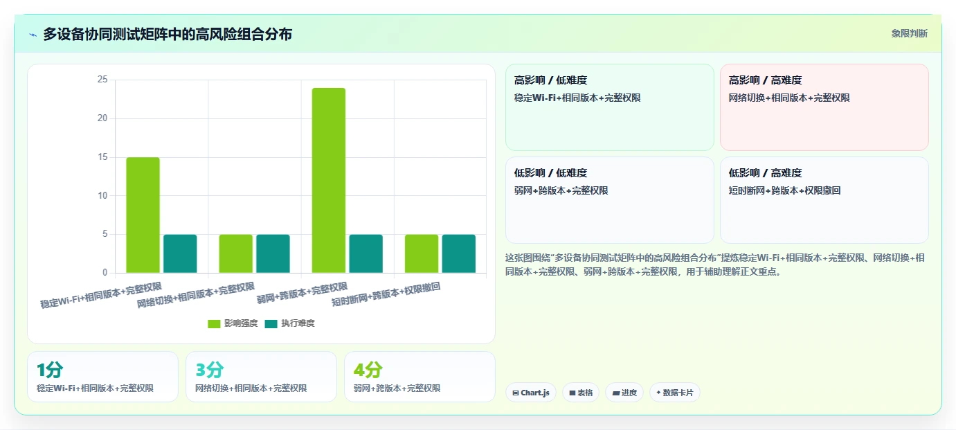 揭秘鸿蒙系统测试用例：如何确保操作系统的稳定性和性能？